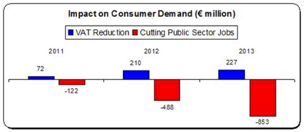 vat and consumer spending